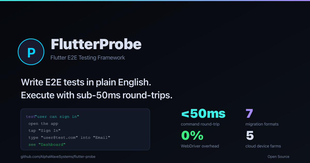 Introducing FlutterProbe: end-to-end tests in plain English